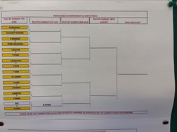 Dunstable Town Bowls Club Ltd MENS KNOCKOUT COMPS