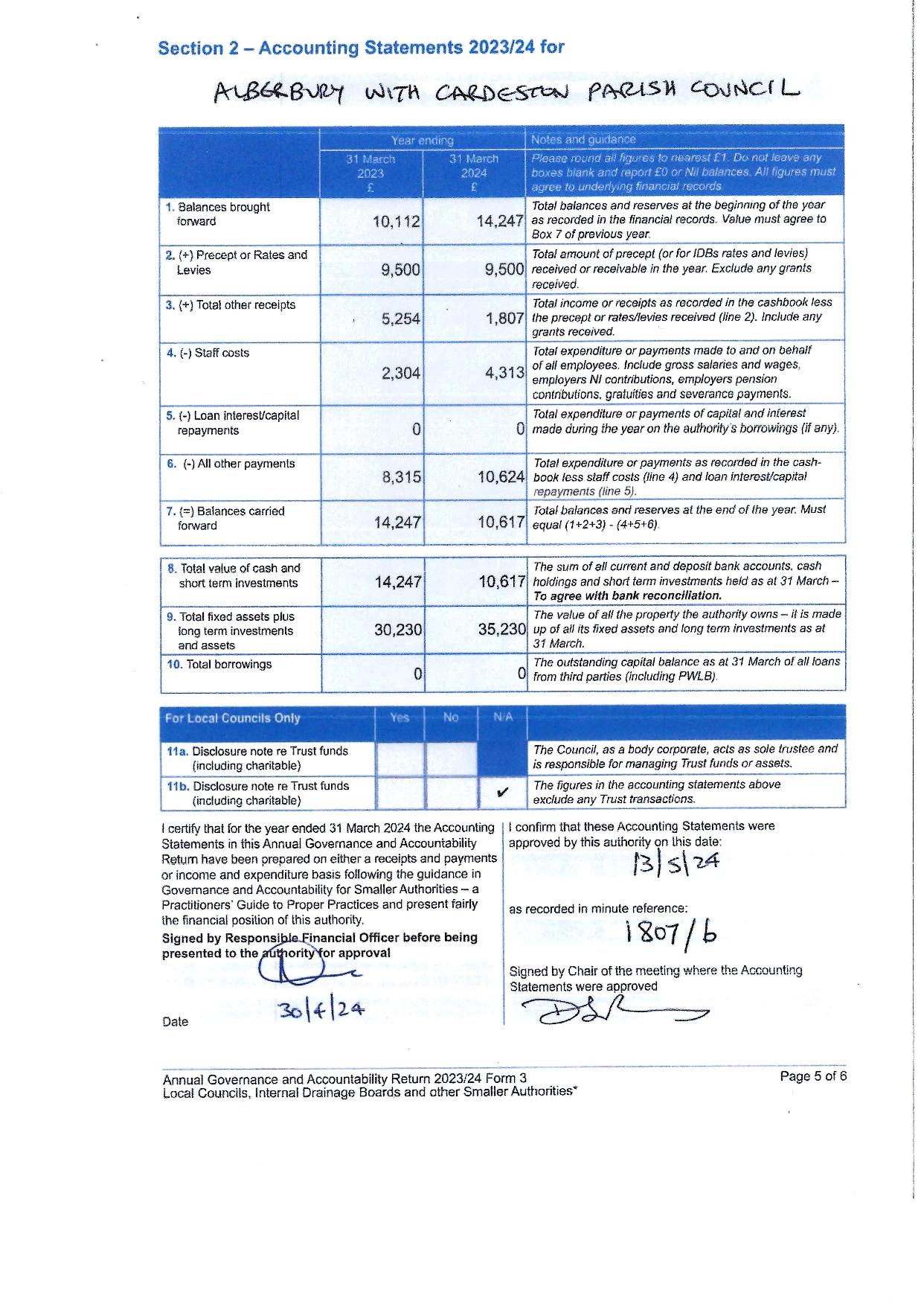 Accounting statement 2023/24