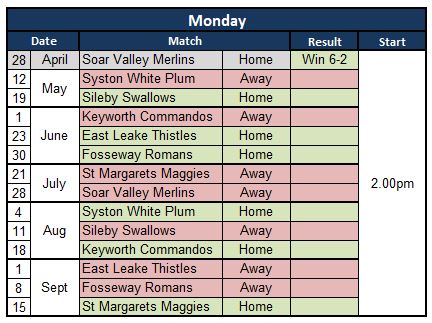 Sutton Bonington Bowls Club 2025 Fixture List