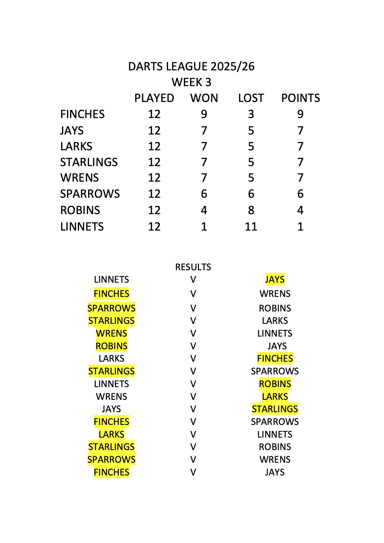 Woolwich and Plumstead Bowling Club Darts 2025/26