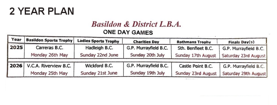 Basildon Bowls Association 5 Year Plan