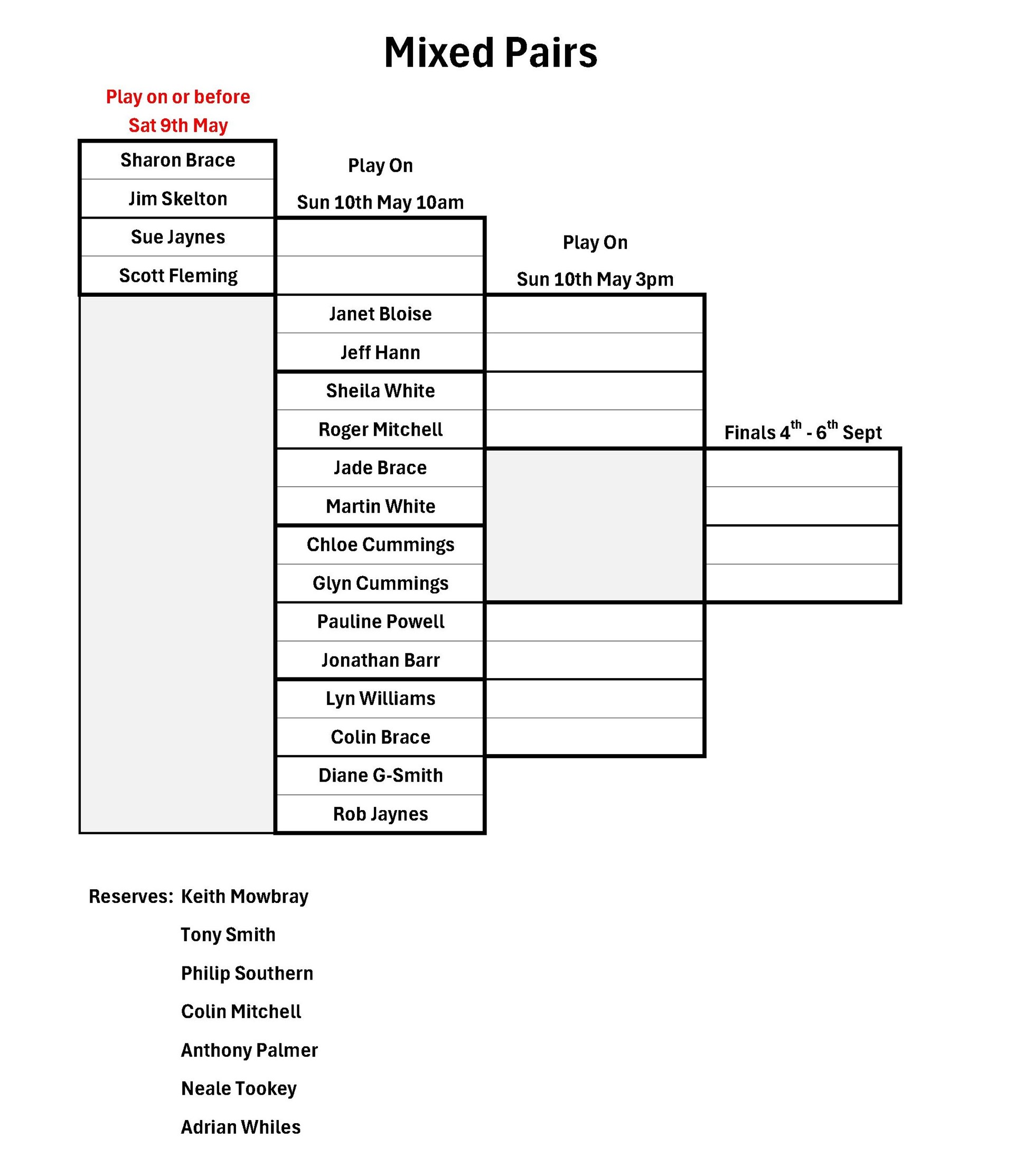 Ledbury Bowling Club Mixed Pairs