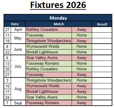 Sutton Bonington Bowls Club Monday League - Mens