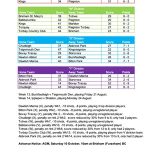 Bovey Tracey Bowling Club. Over 55,s Results & Tables
