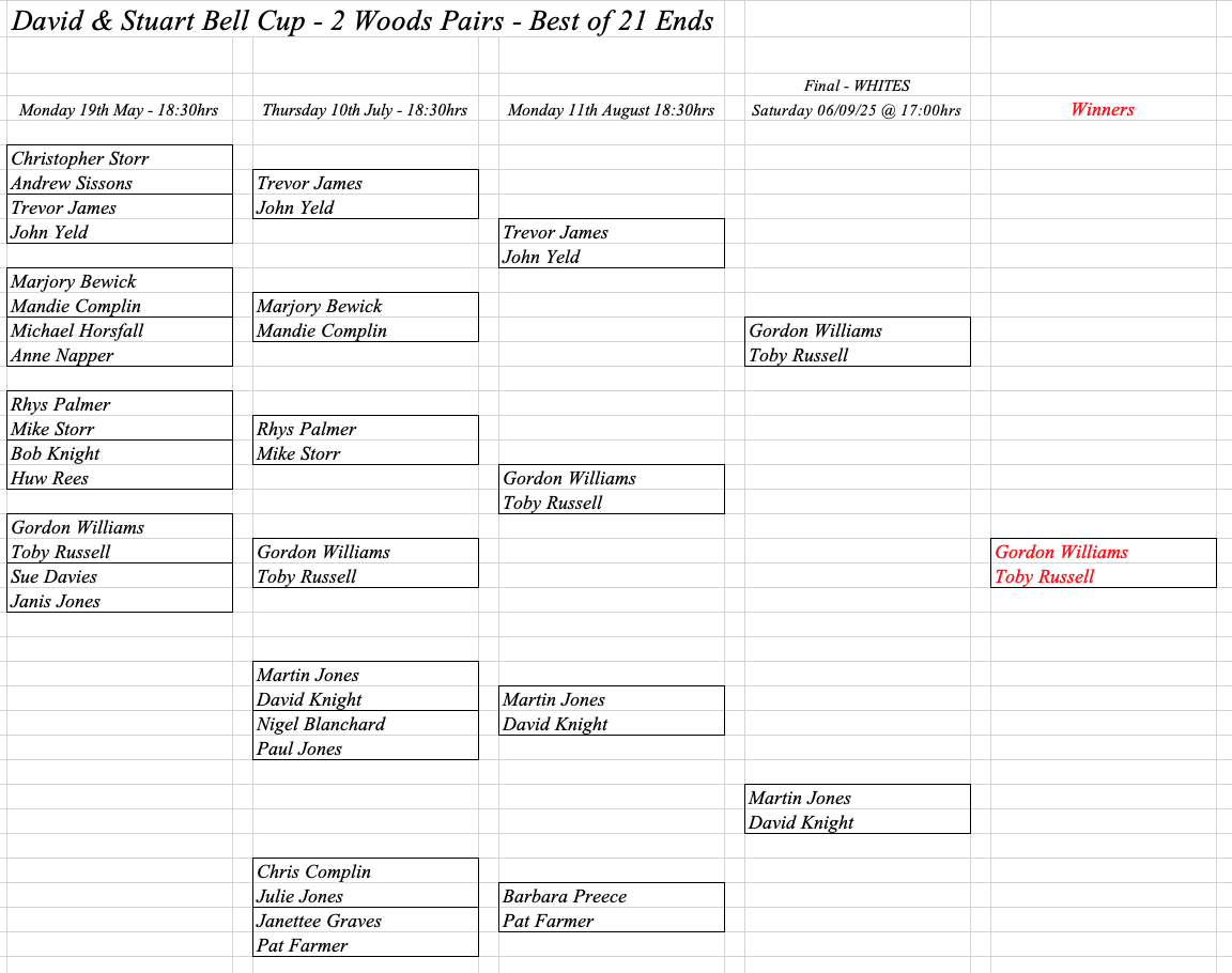 Hereford Bowling Club David & Stuart Bell Cup