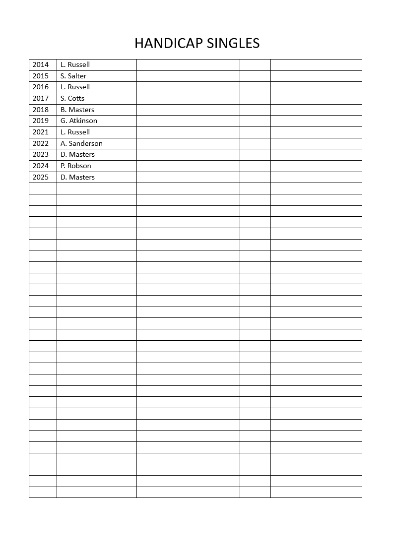 Nunthorpe Bowling Club Honours