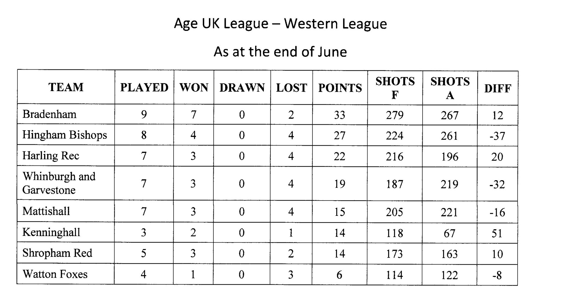 Bradenham Bowls Club Age UK 2025