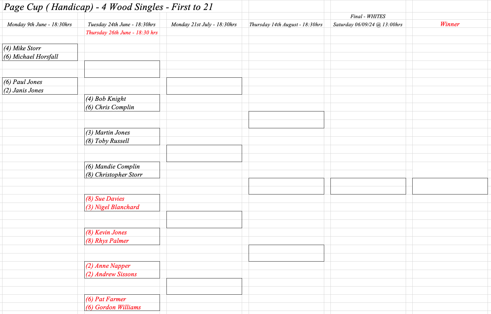 Hereford Bowling Club Page Cup