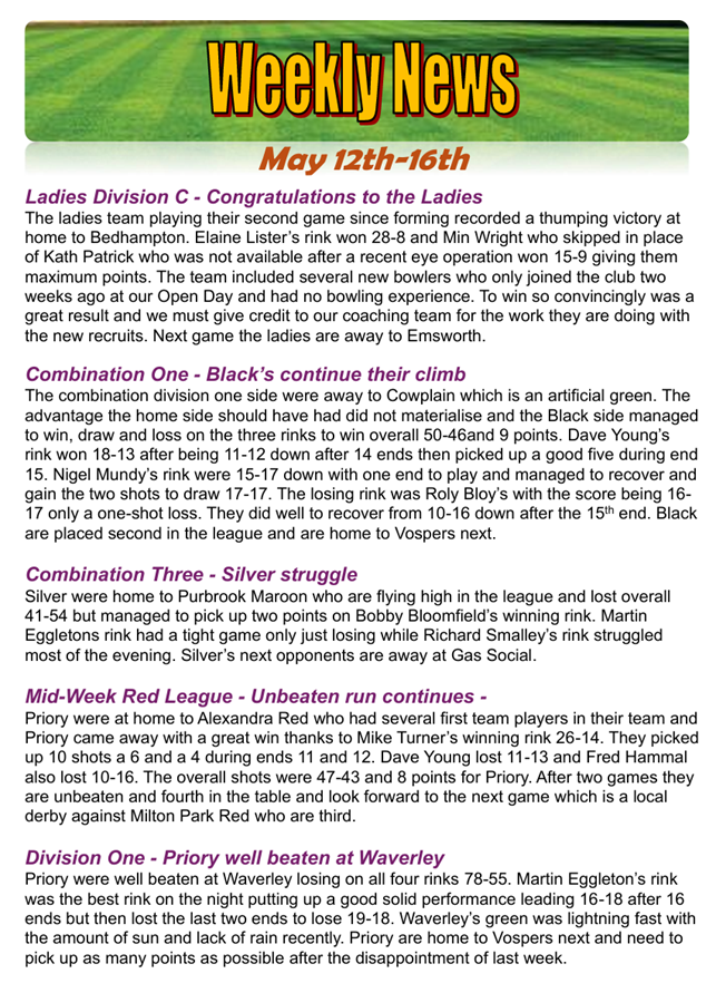 Priory Bowls Club Weekly News May 12th - 16th