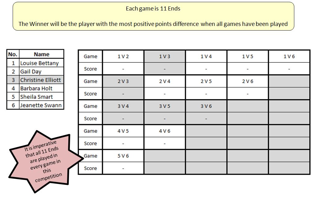 Sutton Bonington Bowls Club Ladies Singles - 4 Wood