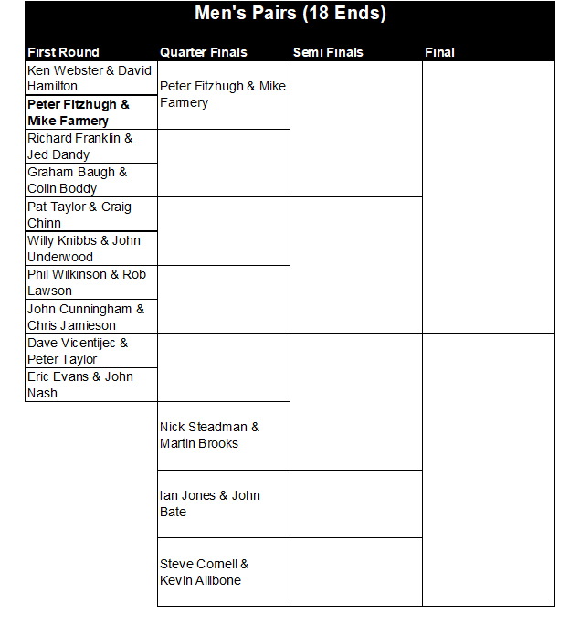 Buckingham West End Bowls Club Men's Pairs 2026