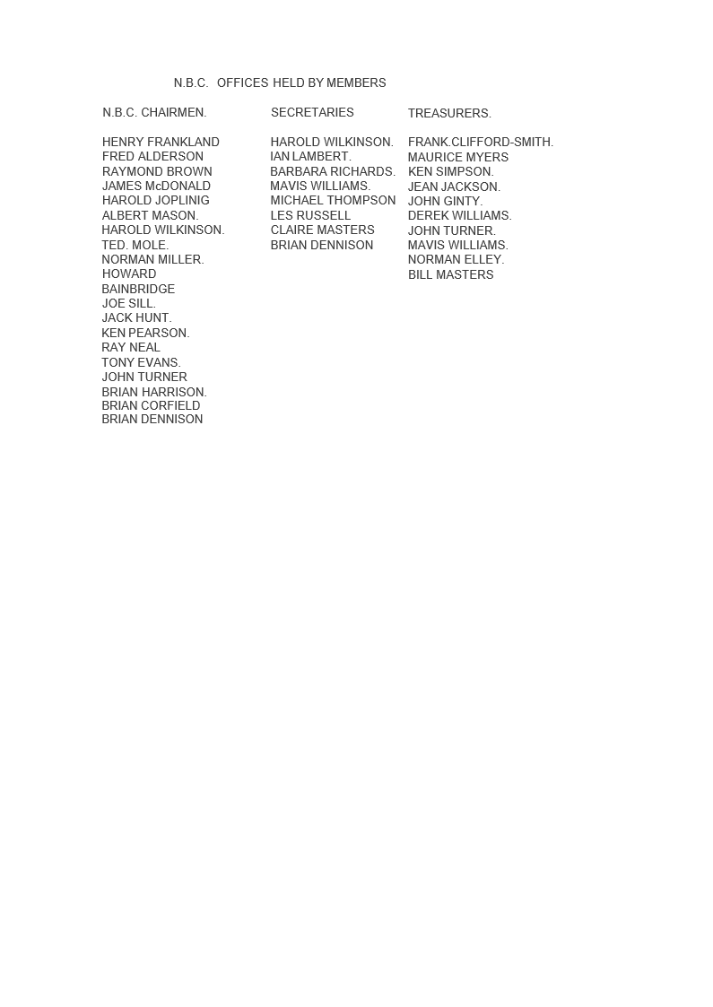 Nunthorpe Bowling Club Officials and Past Members
