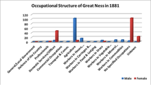 Great Ness and Little Ness Parish Council History