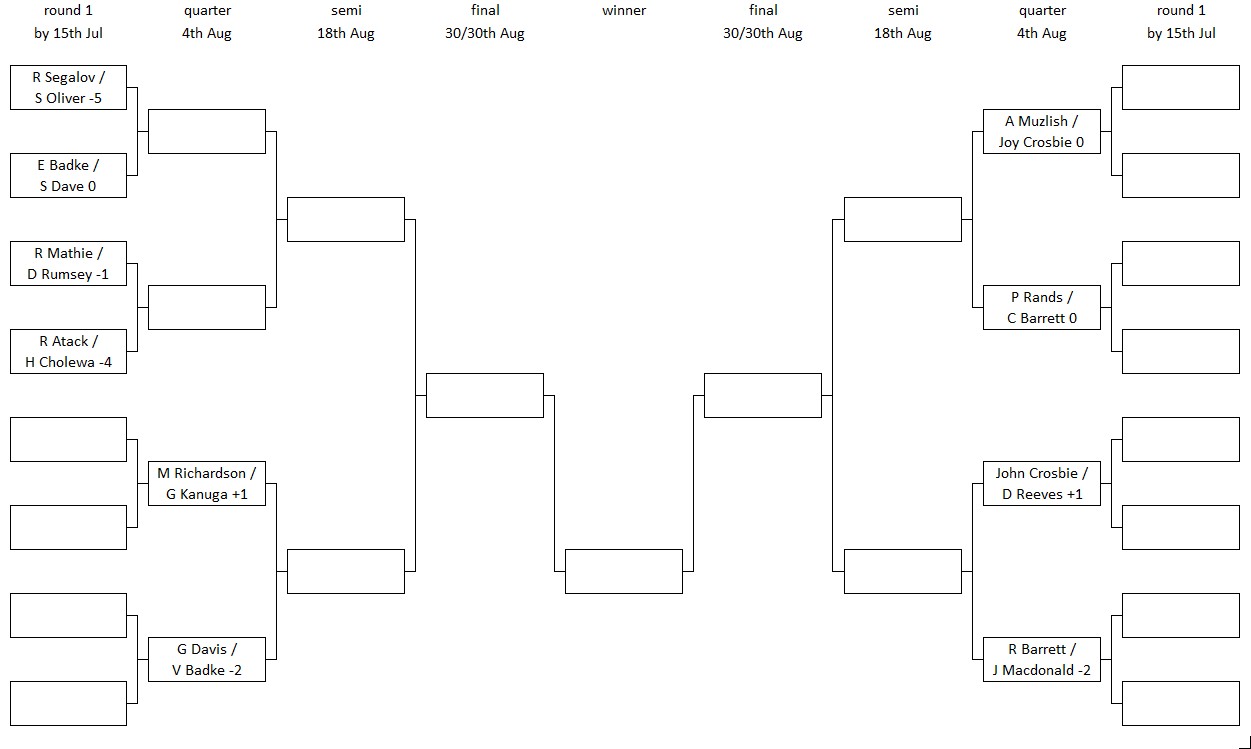 Pinner Bowling Club Bessingby Pairs