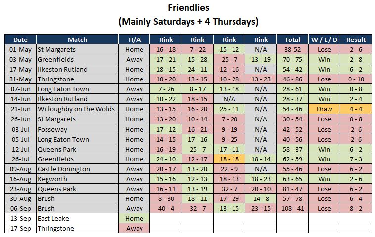 Sutton Bonington Bowls Club 2025 Fixture List