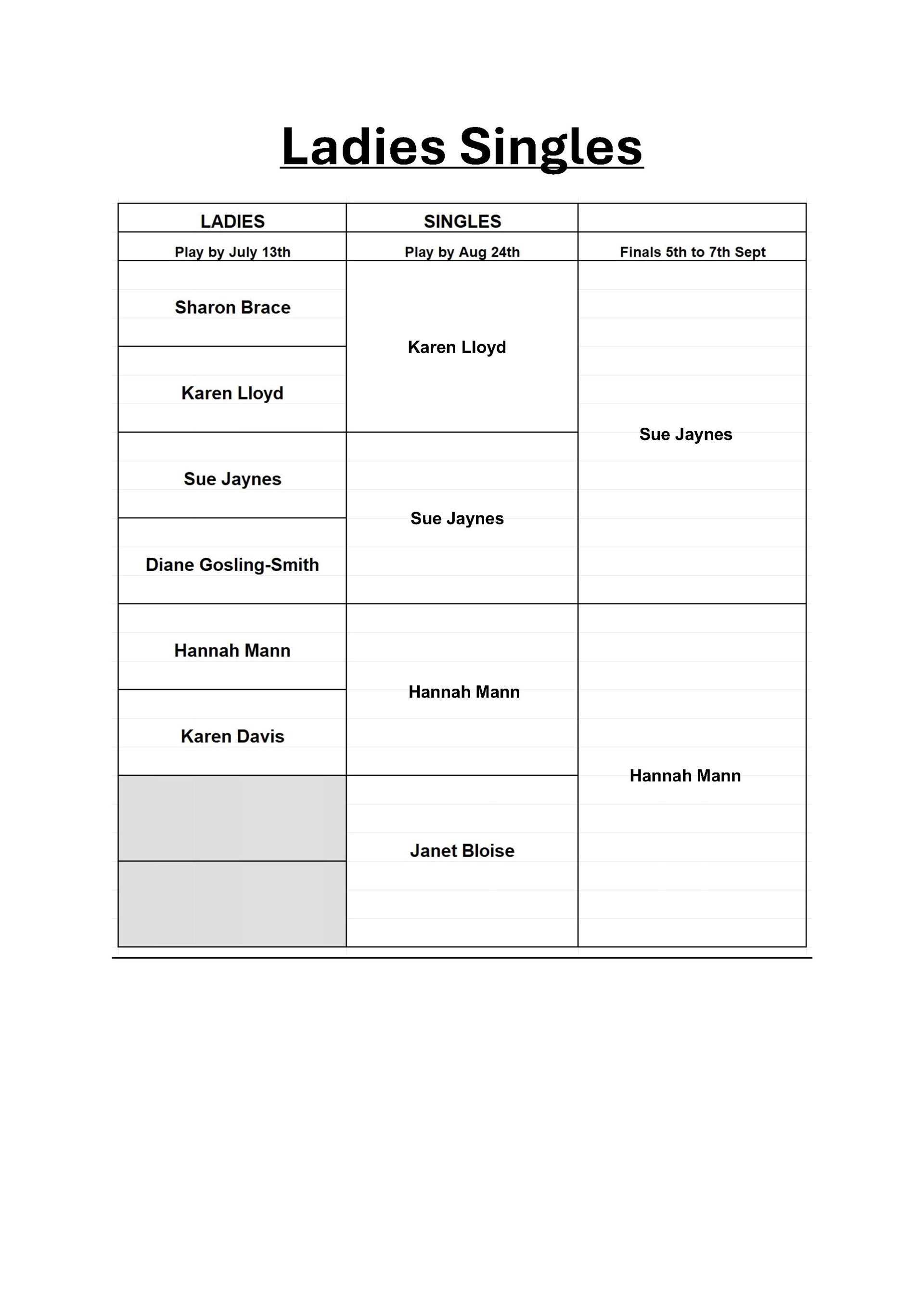 Ledbury Bowling Club Ladies Singles