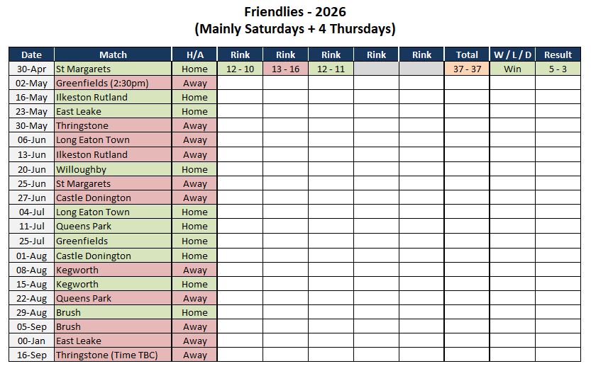 Sutton Bonington Bowls Club Saturday - Friendlies