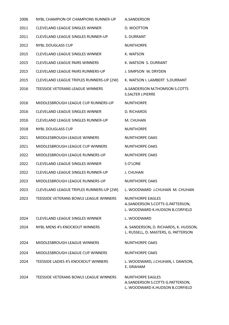 Nunthorpe Bowling Club External Honours
