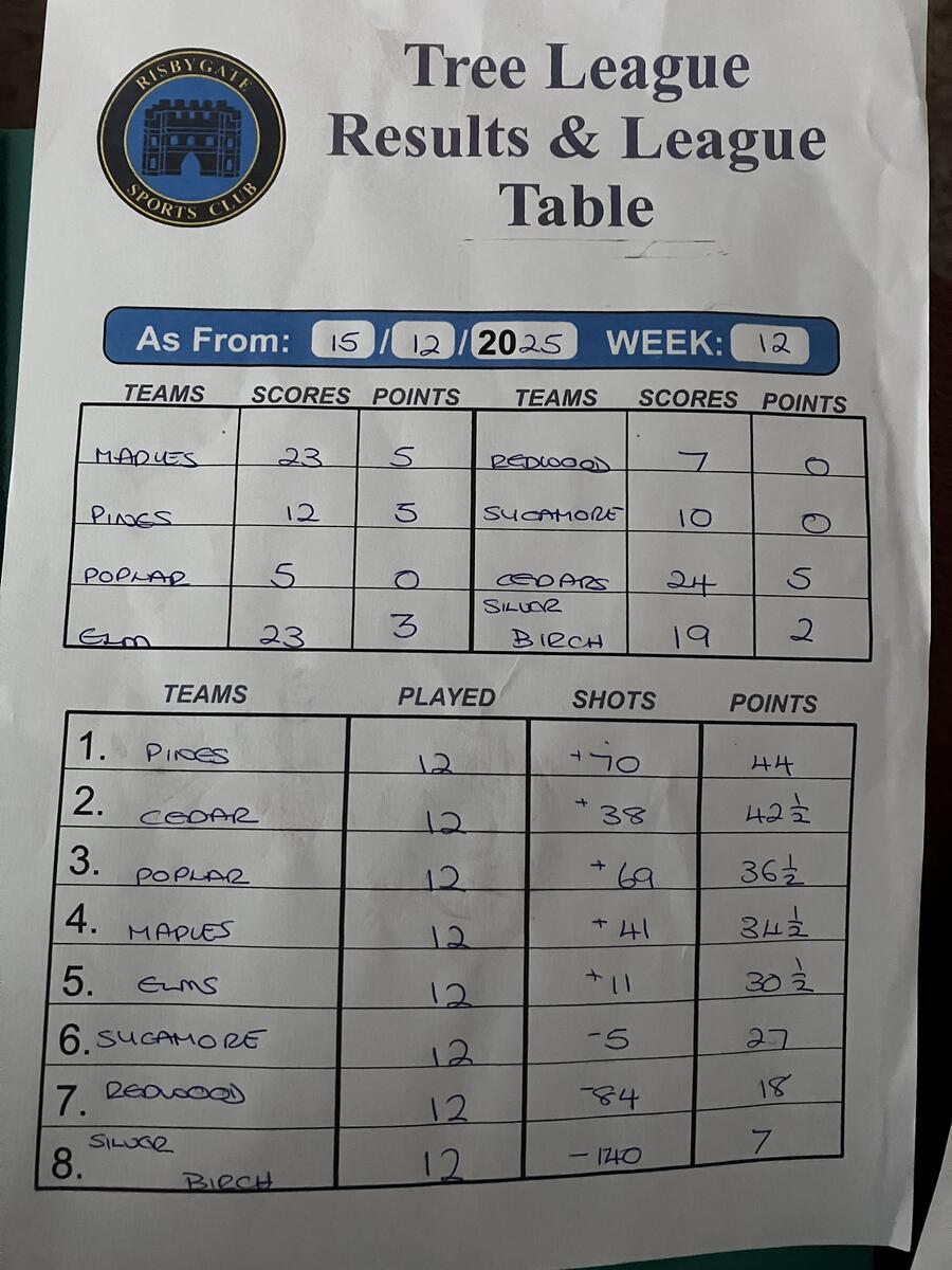 Risbygate Indoor Bowling Club Tree League