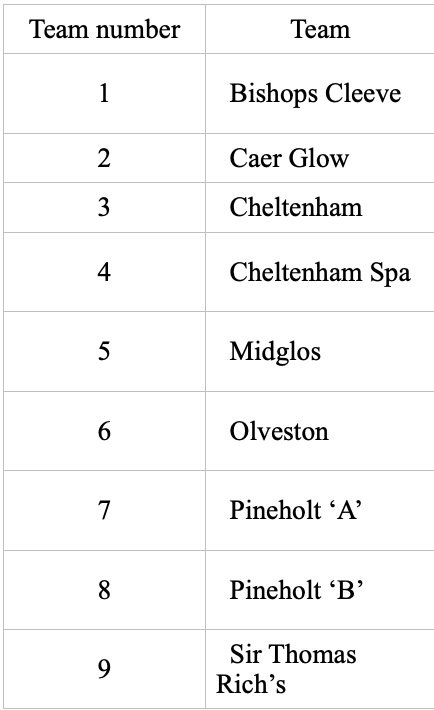InterClub Teams 2025/6 Season