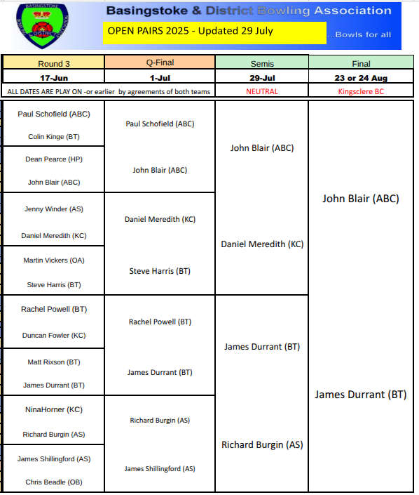 Basingstoke & District Bowling Association Open Pairs 2024