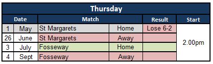 Sutton Bonington Bowls Club 2025 Fixture List