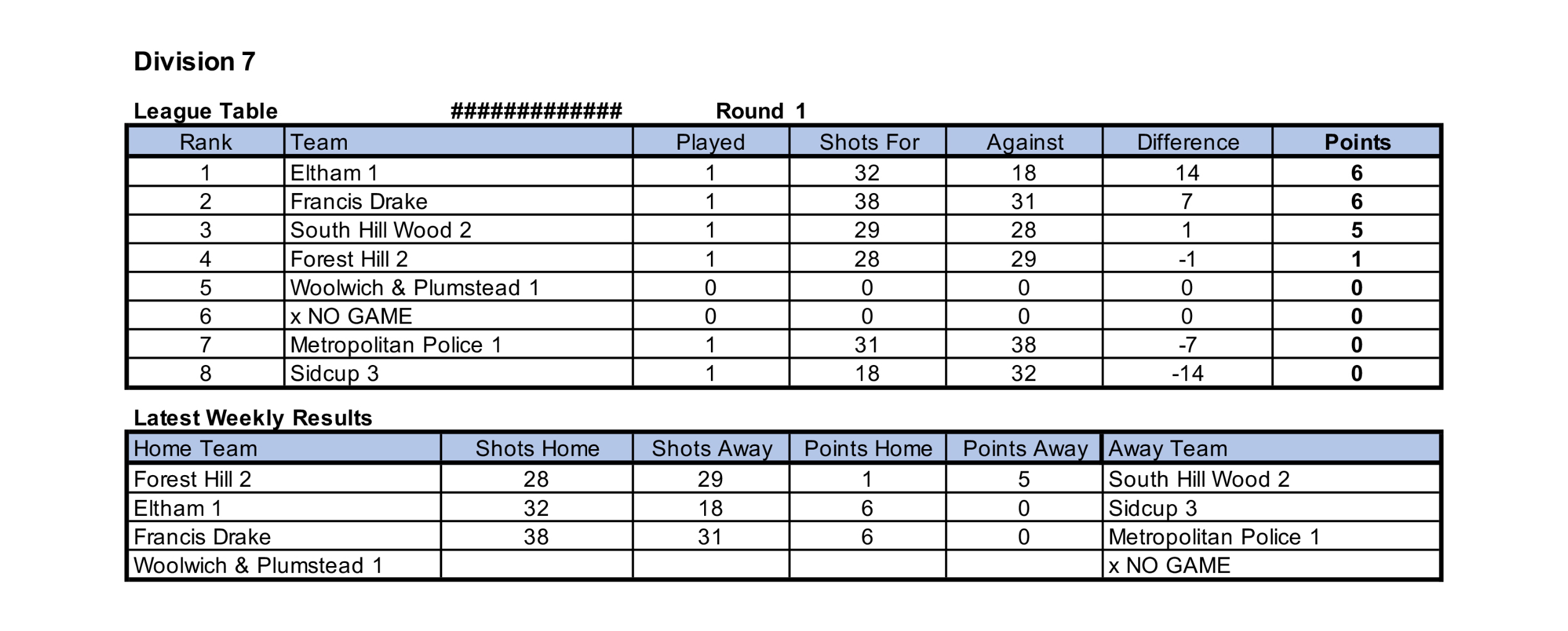 Men’s W&P 1 division 7