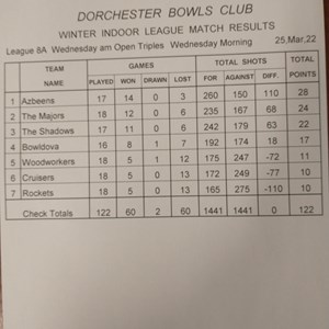 Dorchester Bowls Club Winter 2021/2022