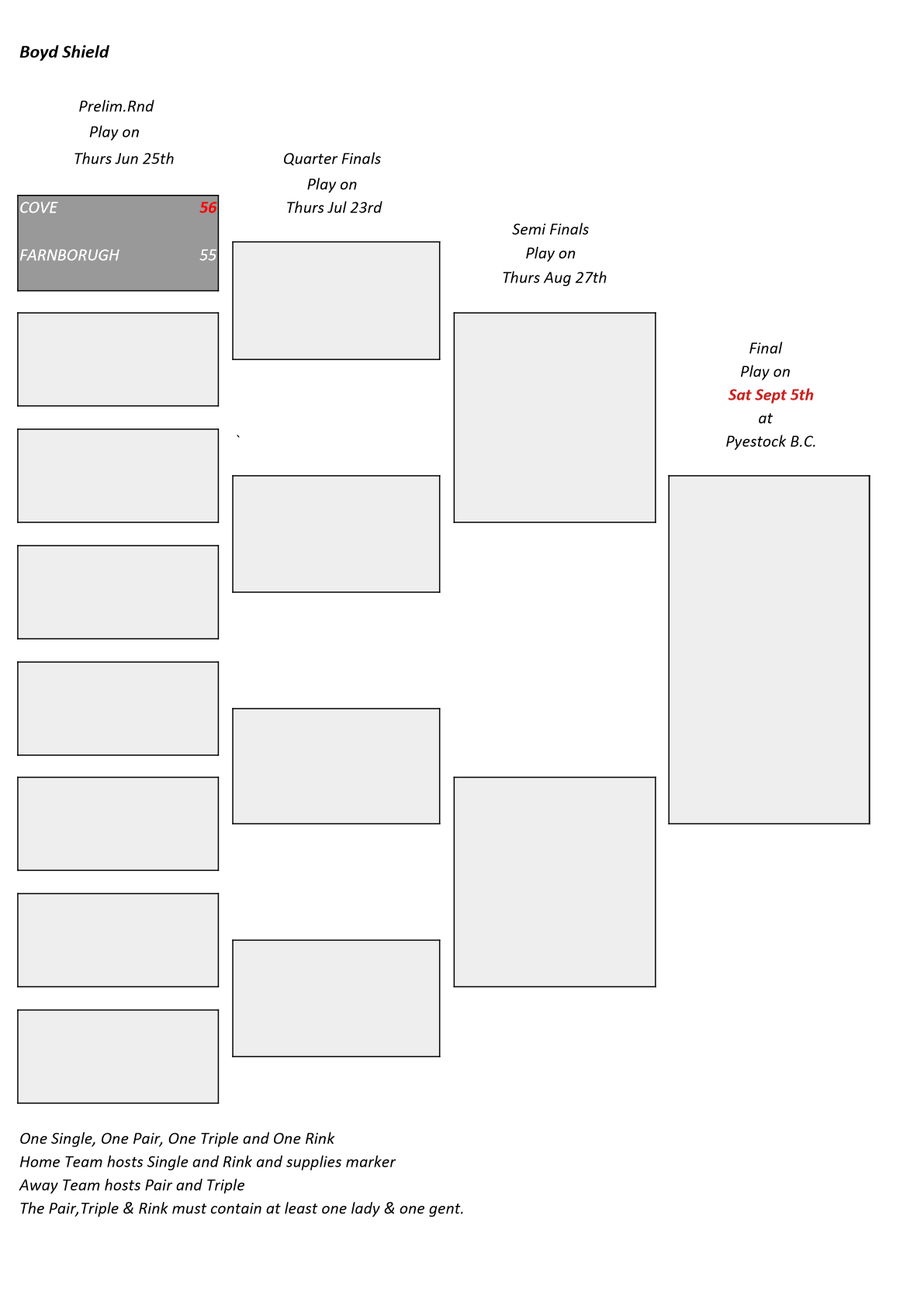  Farnham&District Bowling Association  Boyd Shield