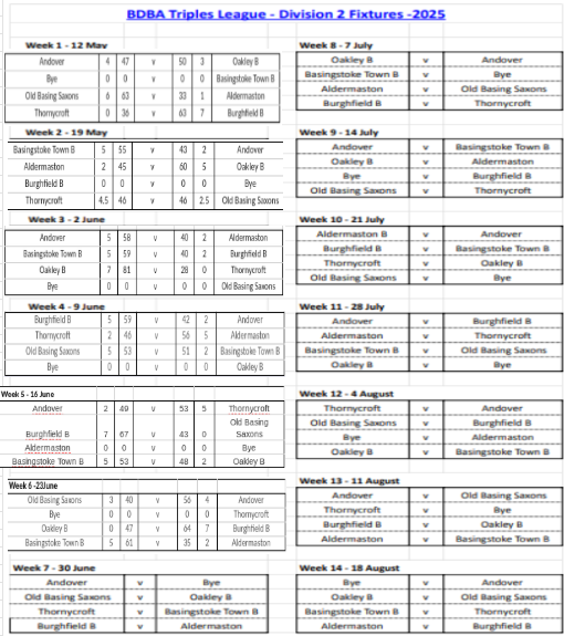 Basingstoke & District Bowling Association TL Division 2 Basingstoke & District Bowling Association TL Division 2