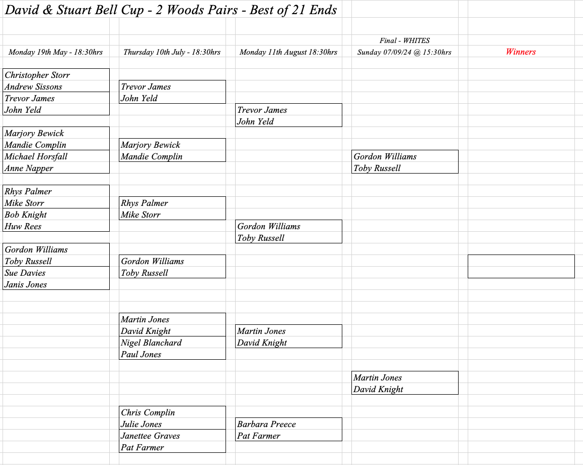 Hereford Bowling Club David & Stuart Bell Cup