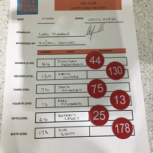 Misson Community Association 2025/26 WINNERS