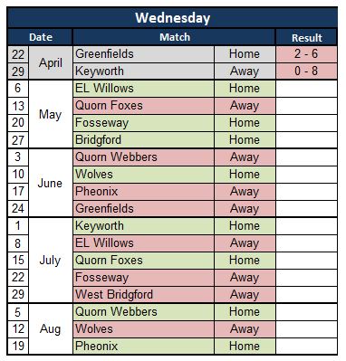 Sutton Bonington Bowls Club Wednesday League - Mixed