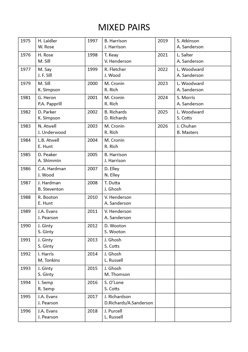 Nunthorpe Bowling Club Honours