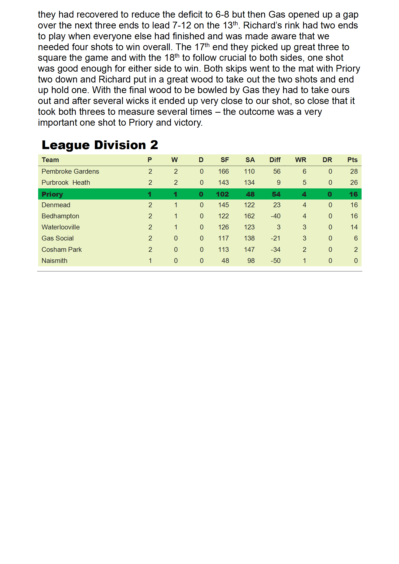 Priory Bowls Club May 11th - May 17th