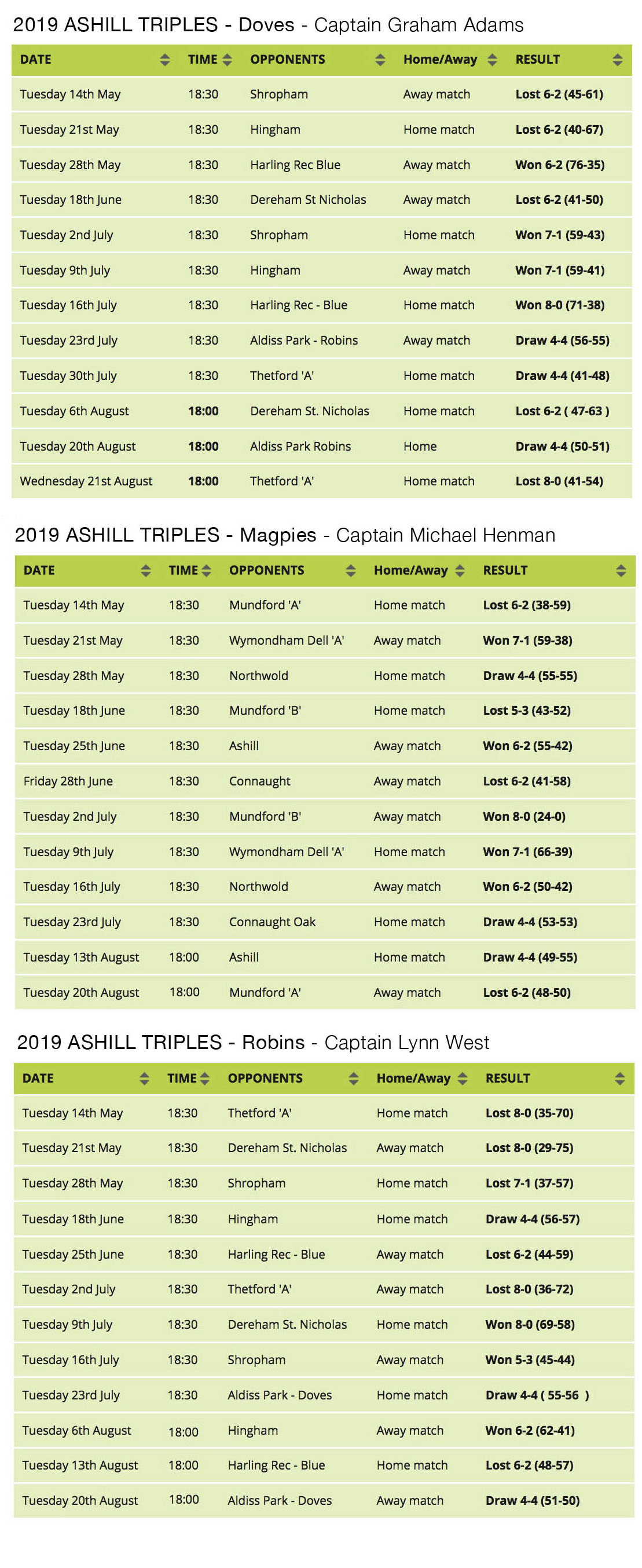 Ashill Triples - Doves, Magpies & Robins results 2019