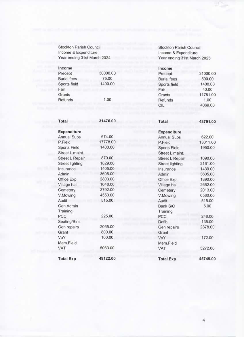 Final Accounts 2024/25 Final Accounts 2024/25