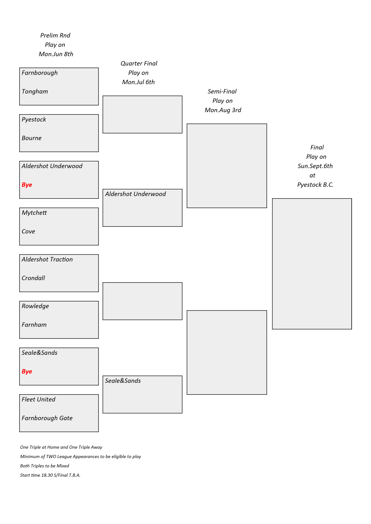  Farnham&District Bowling Association  Farnham Mixed Triples