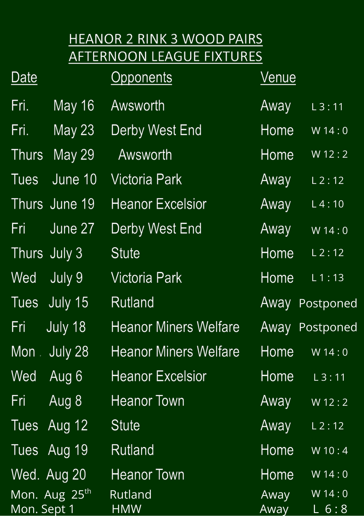 Long Eaton Town Bowls Club Heanor Pairs League Long Eaton Town Bowls Club Heanor Pairs League