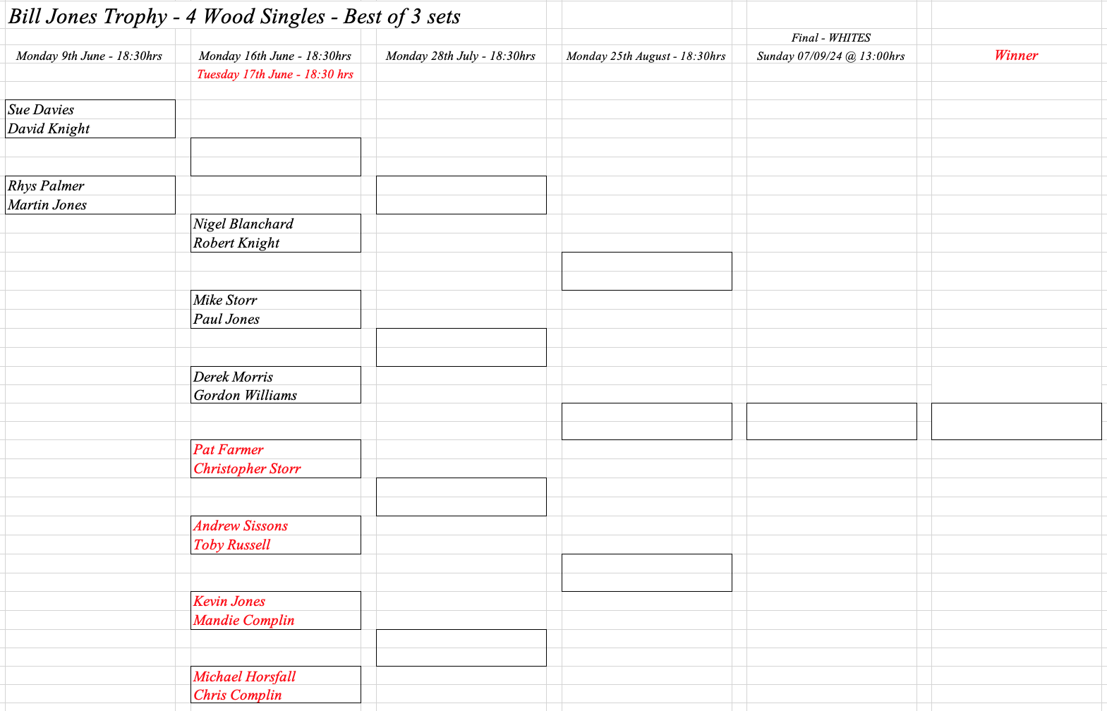 Hereford Bowling Club Bill Jones Cup