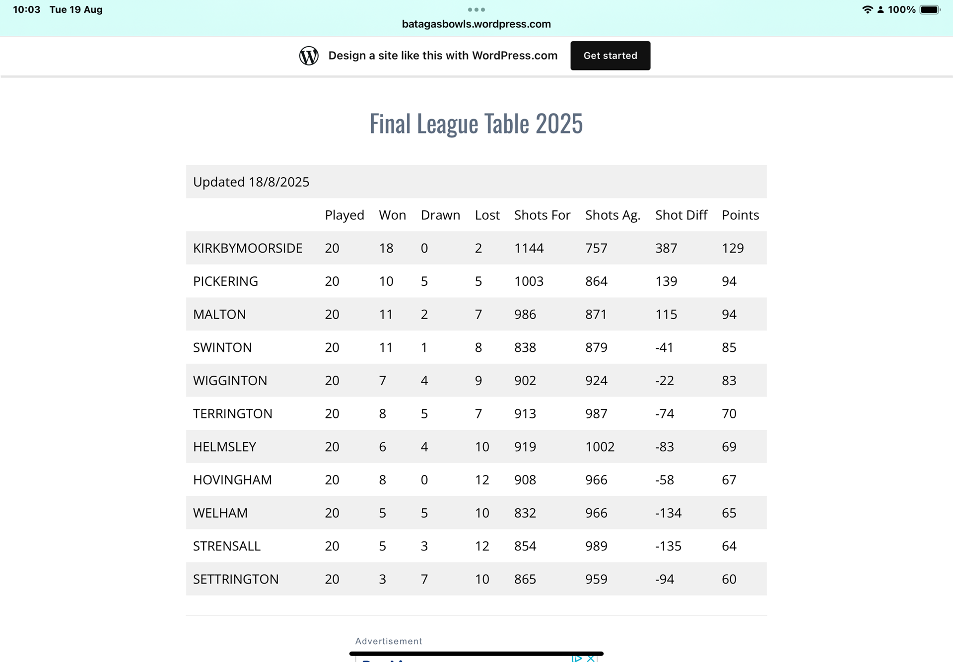 Kirkbymoorside Bowling Club Batagas Ryedale Triples League Kirkbymoorside Bowling Club Batagas Ryedale Triples League
