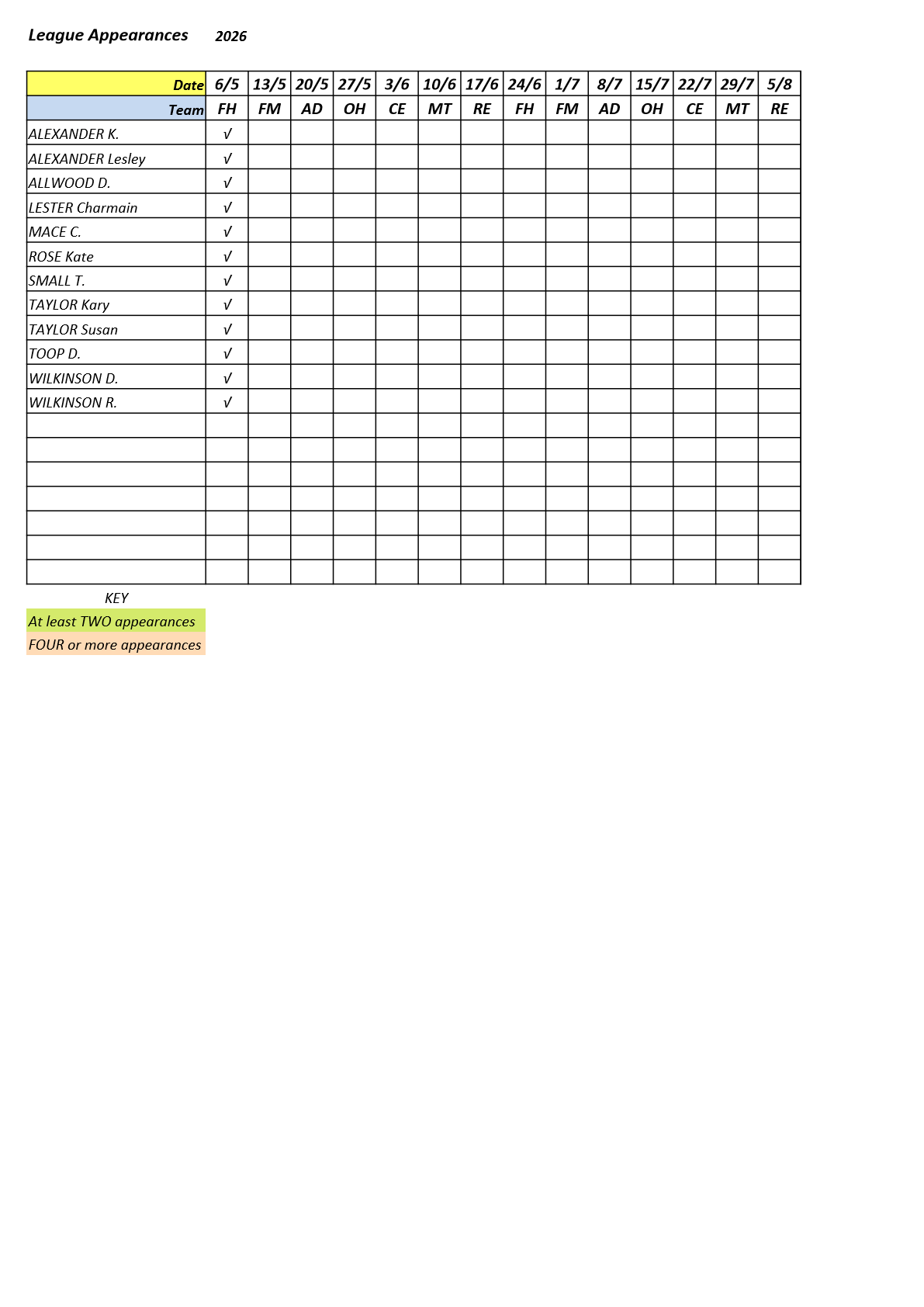  Farnham&District Bowling Association  Seale & Sands-SD
