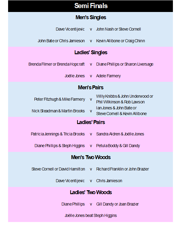 Buckingham West End Bowls Club Semi-Finals to be played by 14th August