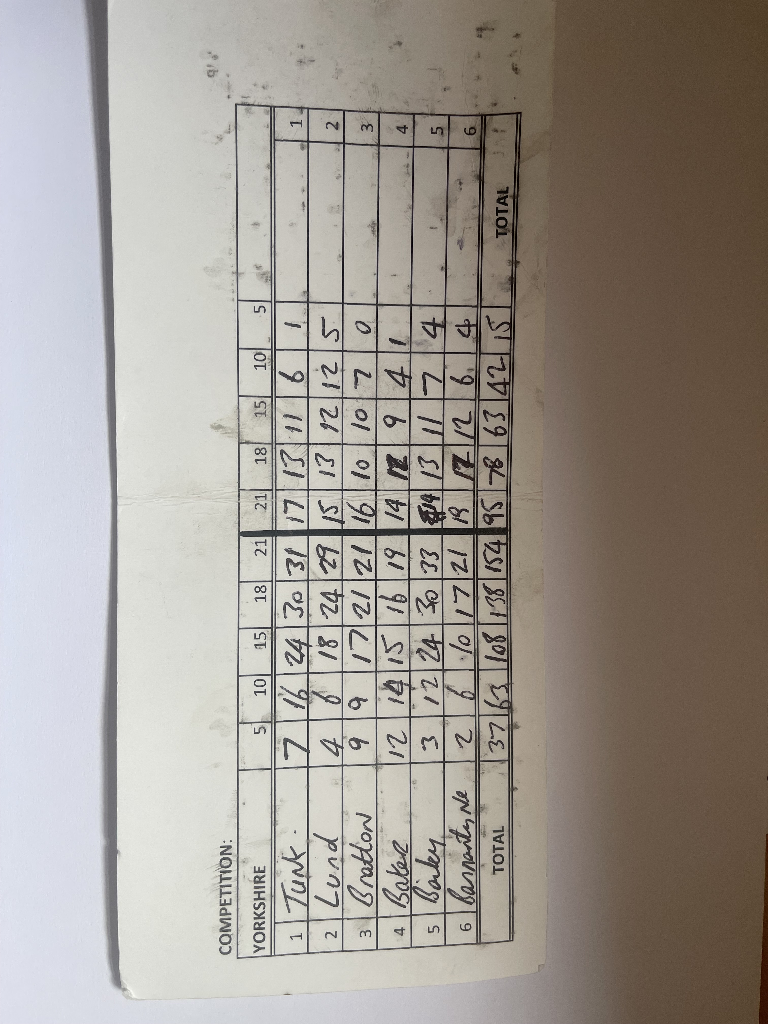Yorkshire Bowling Association Yorkshire win Alsop Trophy 2025