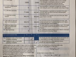Stockton Parish Council AGAR 2024/25