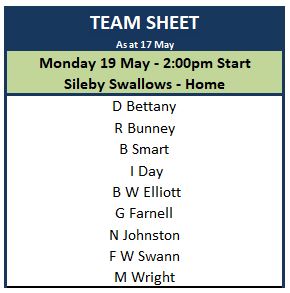Sutton Bonington Bowls Club Monday League - Mens