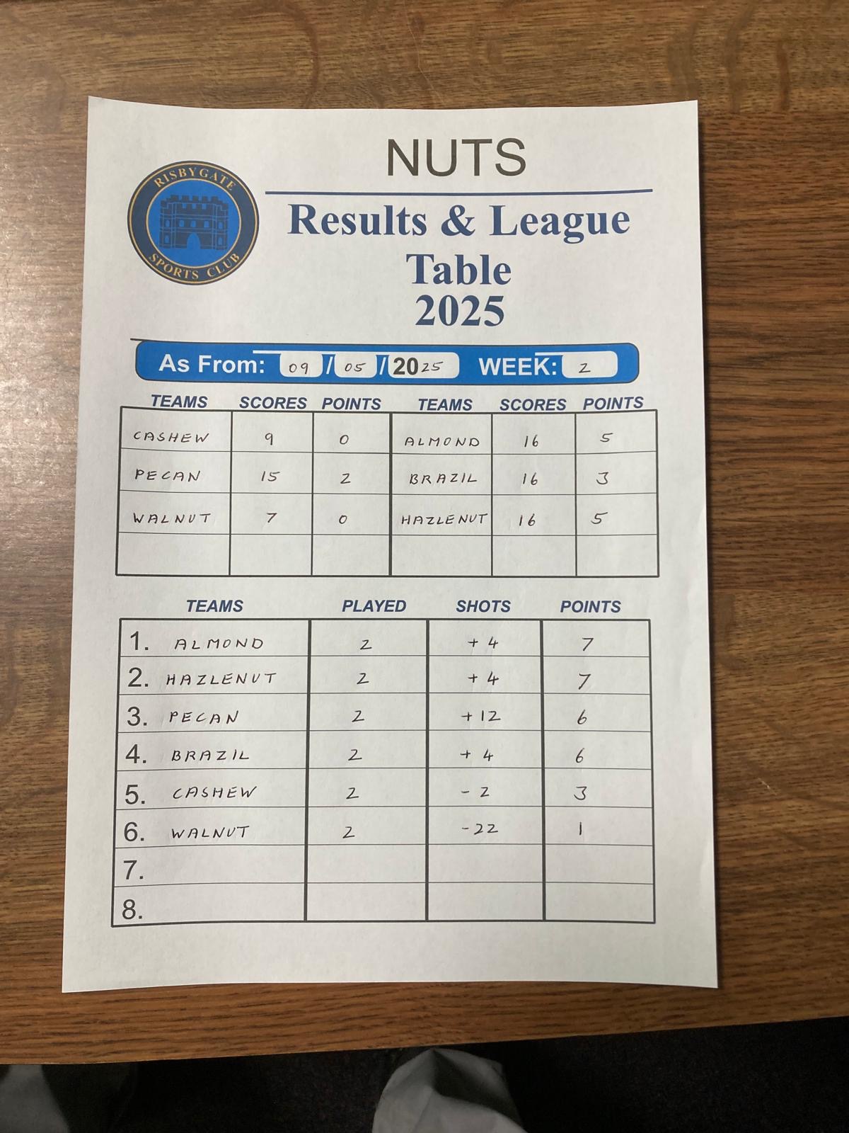 Risbygate Indoor Bowling Club Summer Leagues