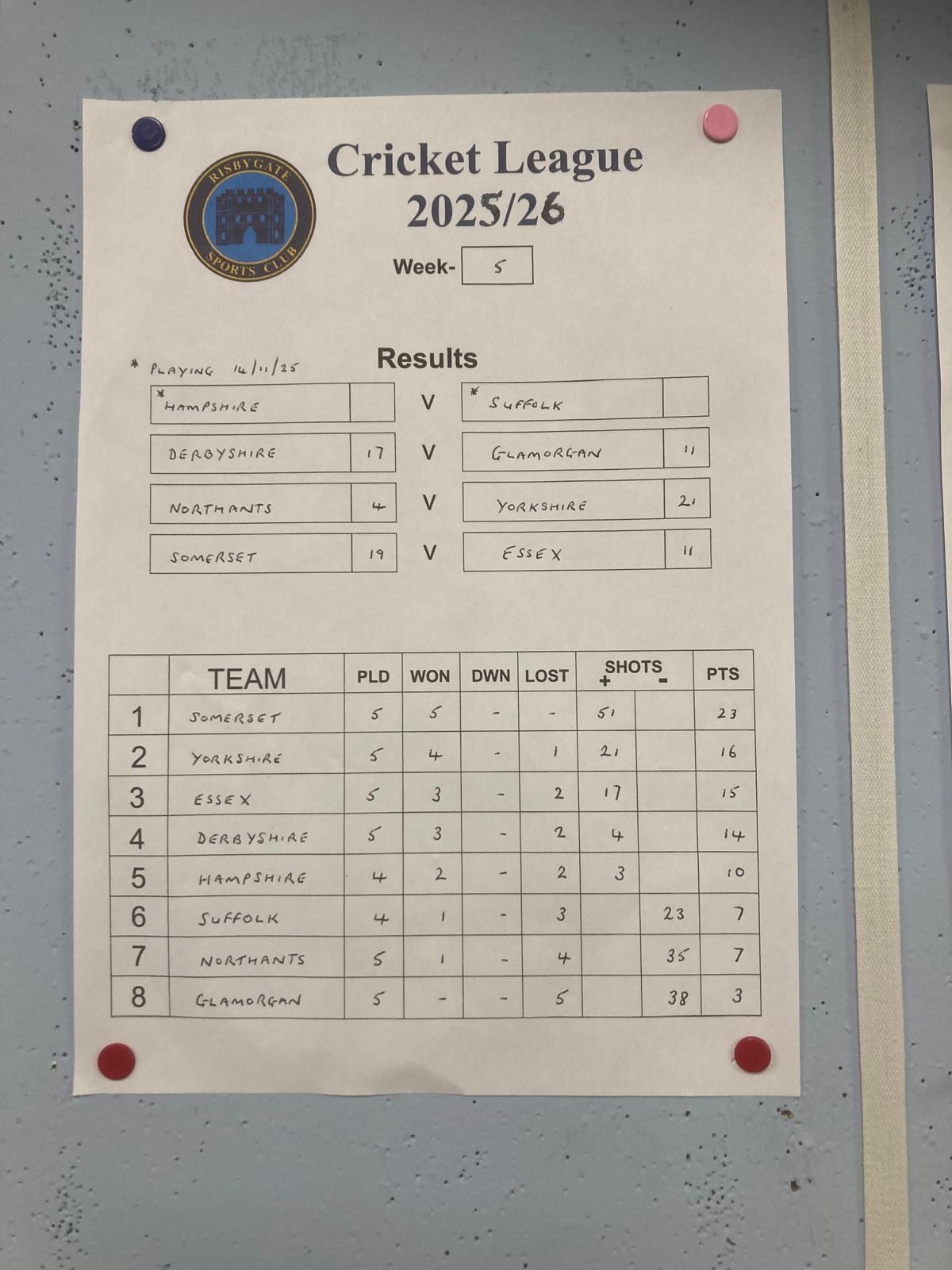 Risbygate Indoor Bowling Club Cricket League