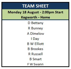 Sutton Bonington Bowls Club Monday League - Mens