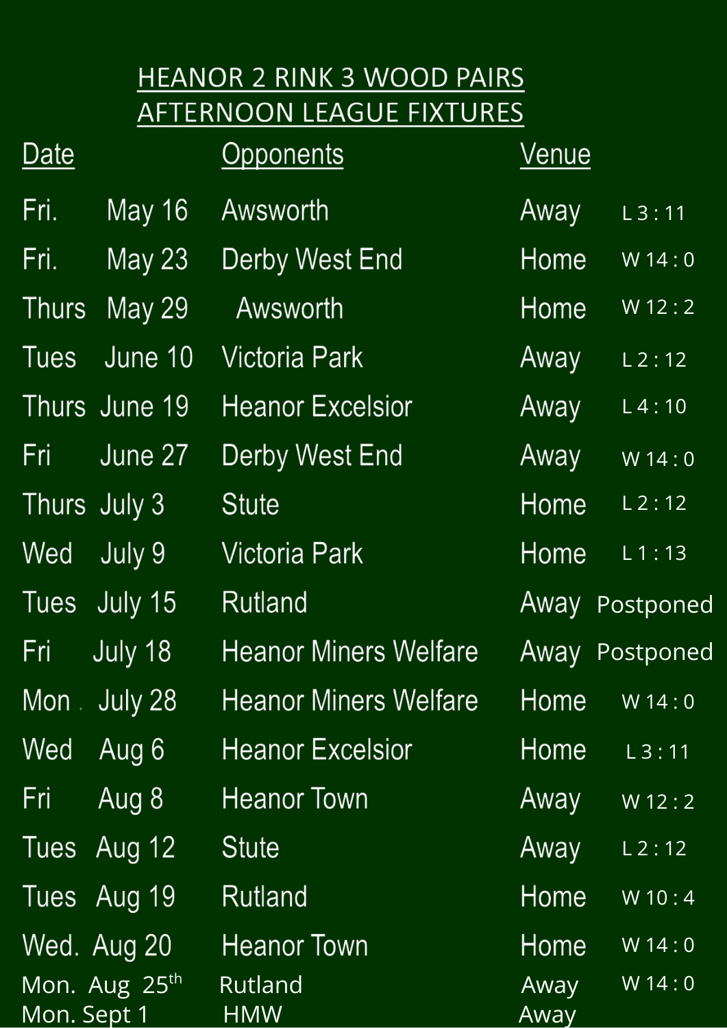 Long Eaton Town Bowls Club Heanor Pairs League Long Eaton Town Bowls Club Heanor Pairs League